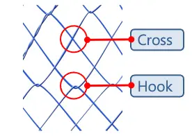 BPN – Parcial coberto - Scitech